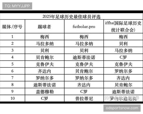 梅西与贝利进攻体系的结构性差异及其对历史地位的影响