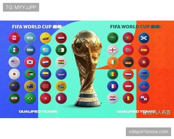 2026世界杯完整版资格机制详解