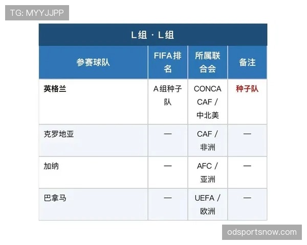 2026世界杯不同主办国赛程如何安排 2026世界杯不同主办国赛程如何安排