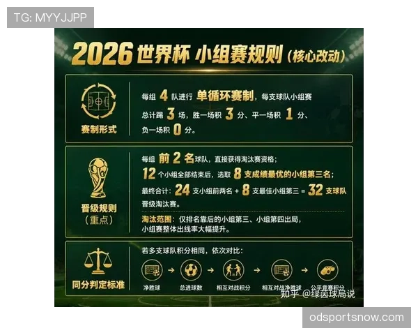 世界杯小组赛焦点战爆冷可能性分析